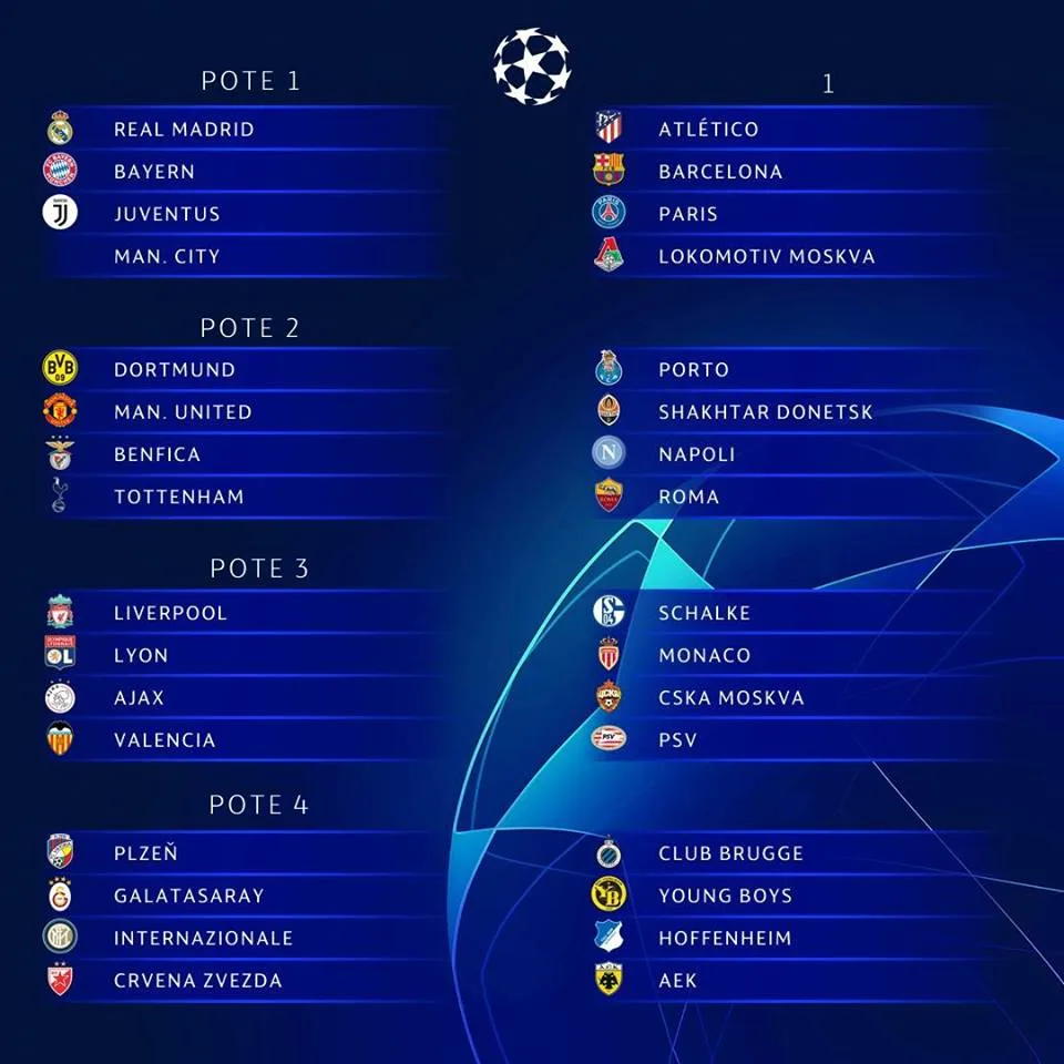 Real Madrid, United e Internazionale podem ficar no mesmo grupo. Relembre outros grupos da morte da Champions