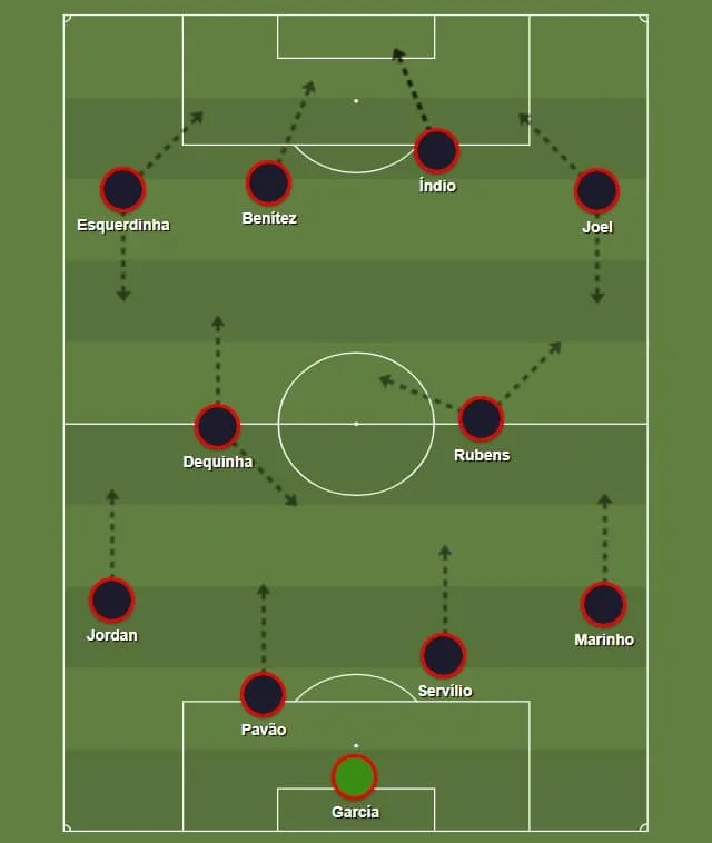 O Flamengo conquistou o Campeonato Carioca com sobras logo no primeiro ano de Fleitas Solich no comando da equipe. O time passou a jogar no 4-2-4 com o recuo de Servílio para a zaga e a adoção de um jogo muito mais direto e muito mais objetivo do que o praticado até então.
