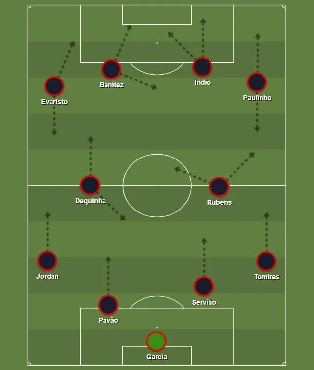 O bicampeonato carioca viria com praticamente a mesma base do ano anterior, mas com algumas mudanças implementadas por Fleitas Solich dentro e fora de campo. Nomes como Evaristo de Macedo, Paulinho e um jovem Zagallo começaram a ganhar chances.