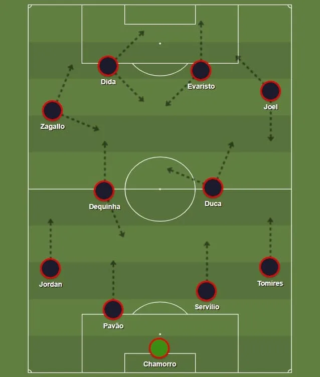 A decisão do Campeonato Carioca de 1955 só viria depois do terceiro jogo contra o América e o show de Dida na partida decisiva. Fleitas Solich barrou Jadir e Paulinho e deixou o Flamengo ainda mais competitivo para encarar o América e sair do Maracanã com mais um título.