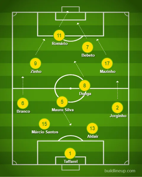 Zagallo chamou Bebeto e Romário de "pontas de lança". A dupla de ataque da Seleção Brasileira campeã da Copa do Mundo de 1994 se movimentava e se completava dentro de campo.