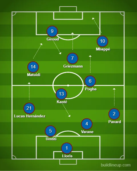 Olivier Giroud não marcou gols na Copa do Mundo da Rússia, mas foi engrenagem fundamental no 4-2-3-1 montado por Didier Deschamps. Era muito mais um preparador de jogadas.