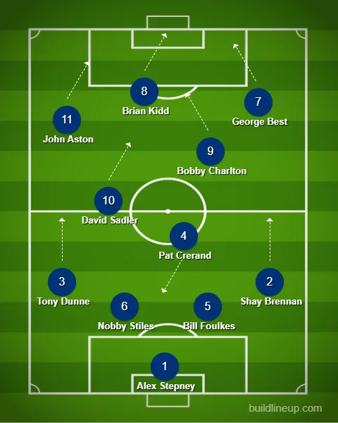 Bobby Charlton foi mais ponta de lança do que "box to box" no Manchester United campeão europeu em 1967/68. Nobby Stiles jogou com zagueiro e vigiou o craque Eusébio.