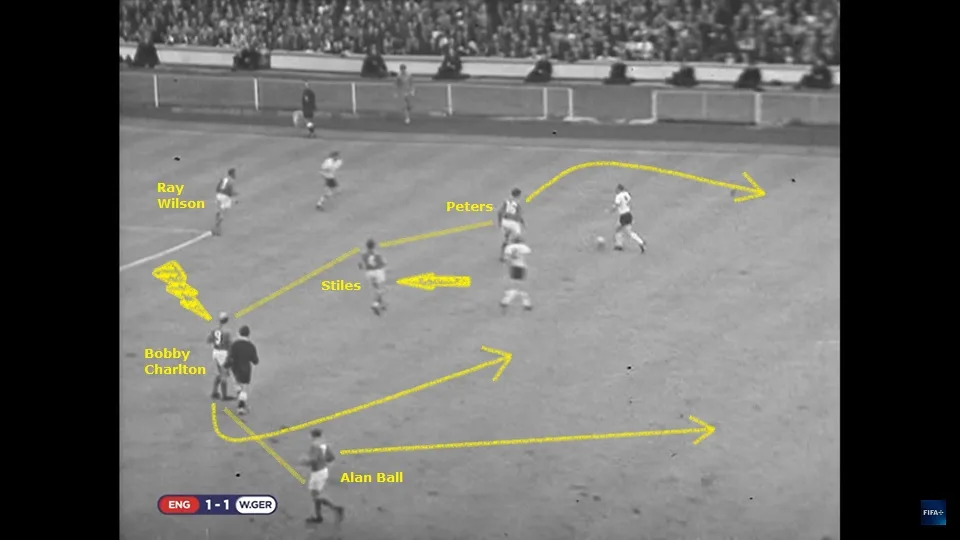 Martin Peters e Alan Ball fechavam os lados do campo junto de Stiles e Bobby Charlton. A Inglaterra jogava num 4-4-2 inovador para a época. Foto: Reprodução / YouTube / FIFA