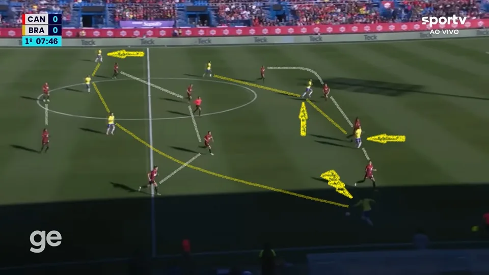 Cristiane e Marta formaram trio de atacantes com Geyse no 3-4-3 de Arthur Elias. O Canadá se defendia num 4-4-2 com Lawrence à frente de Jade Rose. Foto: Reprodução / SPORTV / GE