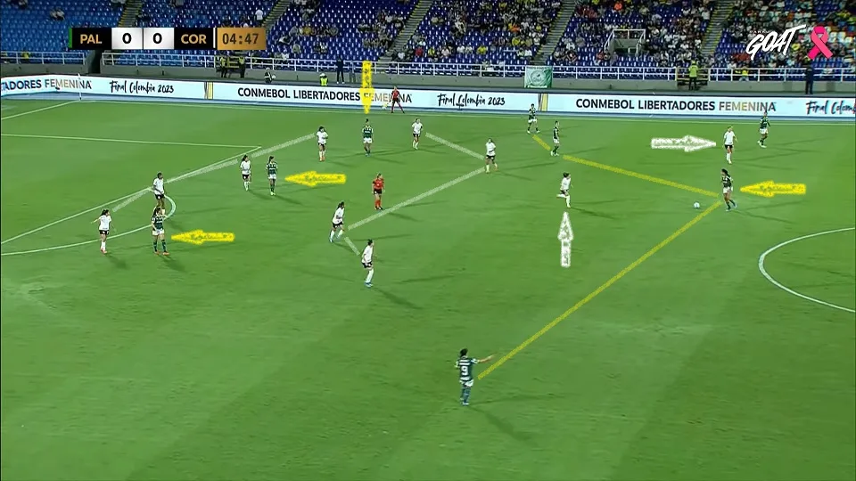 O Corinthians entrou em campo organizado num 4-3-3 que fechava a entrada da área, fortalecia a marcação por dentro e liberava Gabi Zanotti. Foto: Reprodução / YouTube / GOAT