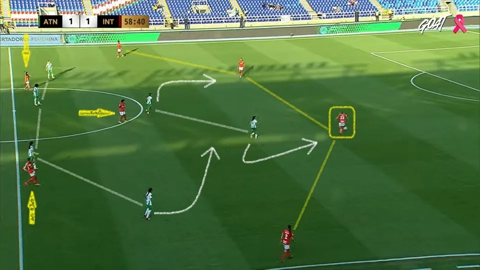 A boa marcação do Atlético Nacional na saída de bola incomodou o time do Internacional. Faltou movimentar mais para gerar opções mais seguras. Foto: Reprodução / YouTube / GOAT