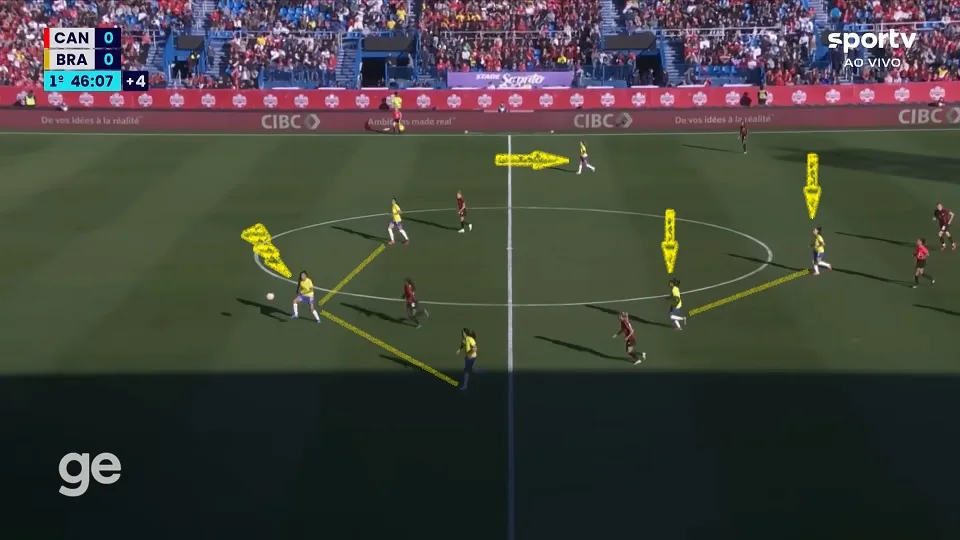 Antônia, Lauren e Rafaelle organizaram bem a saída de bola e inciavam a construção das jogadas com Tamires, Luana e Ary Borges. Ninguém comprometeu. Foto: Reprodução / SPORTV / GE