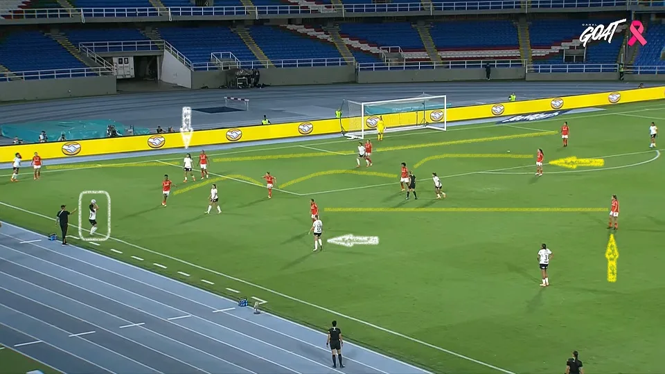 O Internacional se fechava com duas linhas, vigiava Duda Sampaio e Gabi Zanotti e explorava os contra-ataques com Belén Aquino e Priscila. Foto: Reprodução / YouTube / Canal GOAT