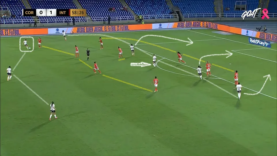 Gabi Zanotti virou "falsa nove", Vic Albuquerque, Millene e Gabi Portilho davam profundidade e Tamires armava o jogo. O Corinthians cresceu. Foto: Reprodução / YouTube / Canal GOAT