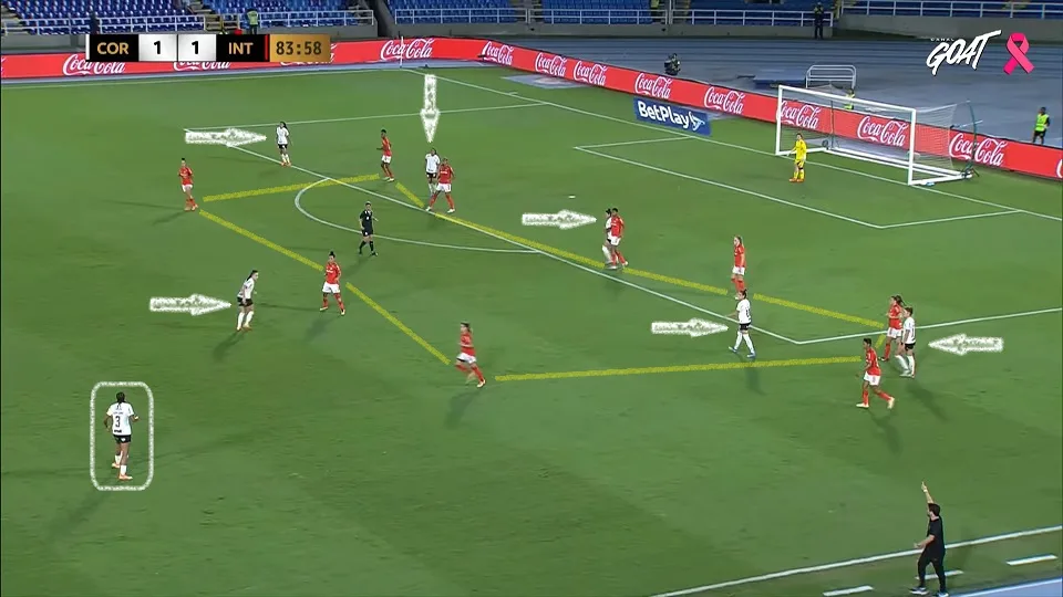 Com a presão do Corinthians e com uma jogadora a menos, o Internacional se fechou na frente da área com as nove jogadoras fechando os espaços. Foto: Reprodução / YouTube / Canal GOAT