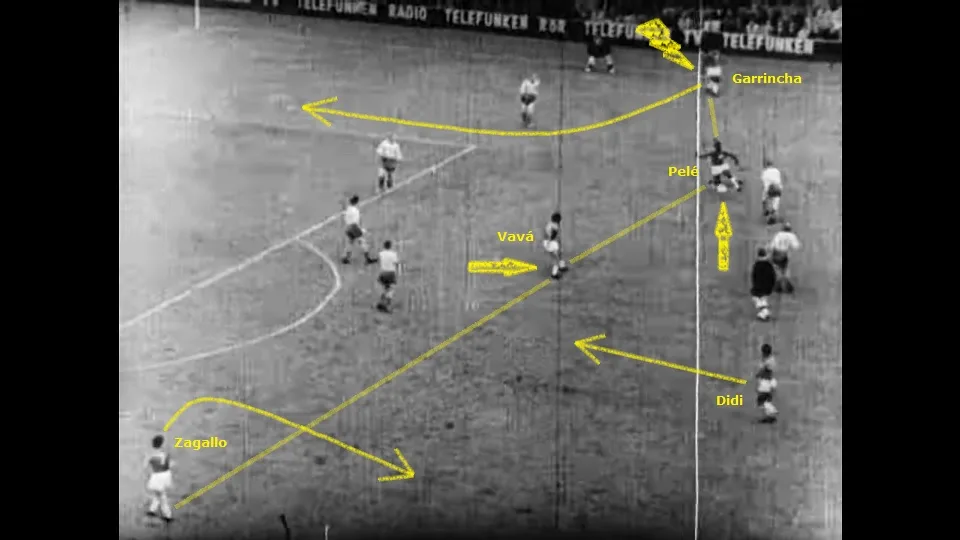 Zagallo centraliza e Garrincha abre o campo para dar opção de passe e abrir a defesa adversária. Amplitude para criar espaço. Foto: Reprodução / Garrincha, Alegria do Povo