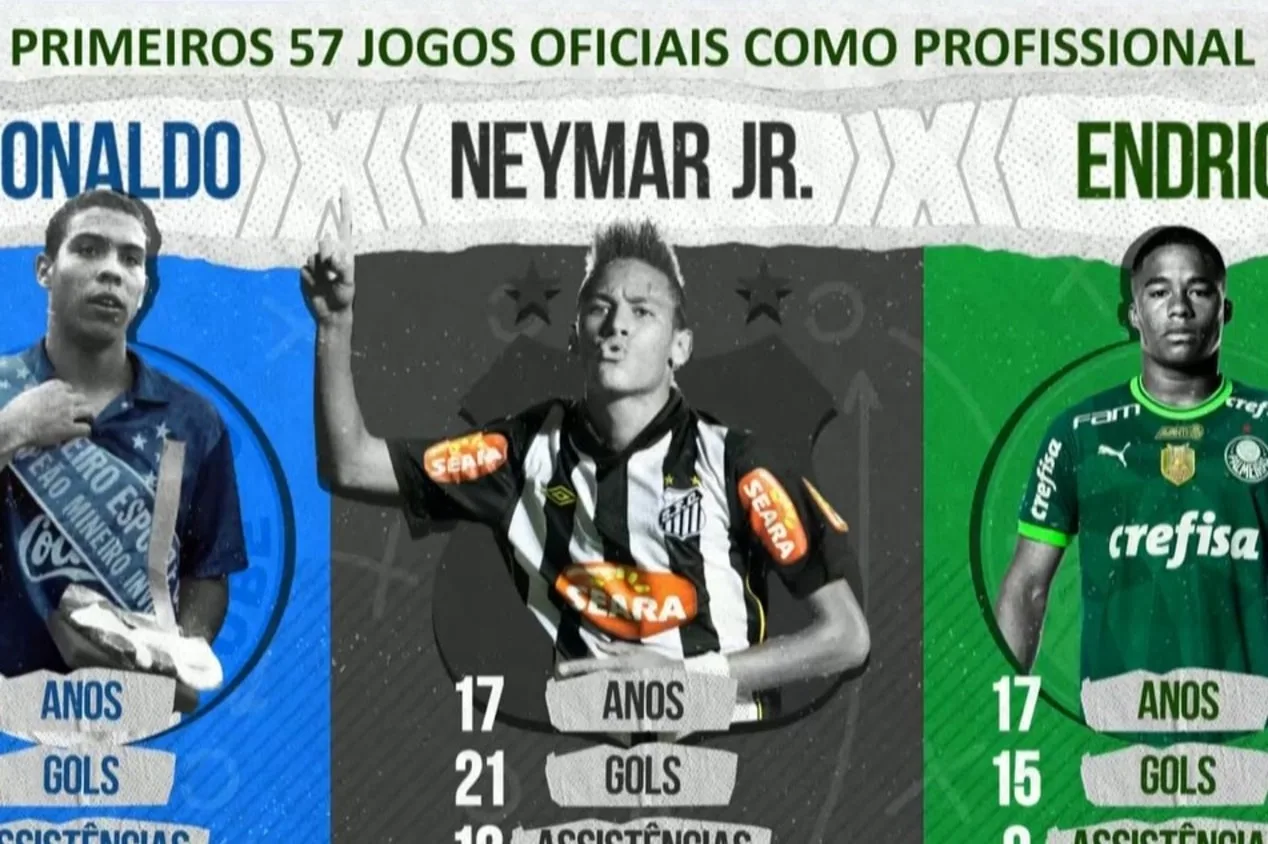 Veja números dos 57 primeiros jogos como profissional de Ronaldo, Neymar e Endrick