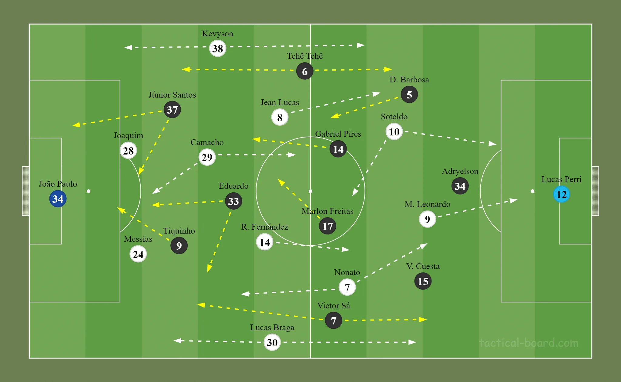 Formação inicial das duas equipes. Tiago Nunes optou pelo esquema com três zagueiros e Marcelo Fernandes resolveu fechar bem seu meio-campo com quatro volantes no setor.