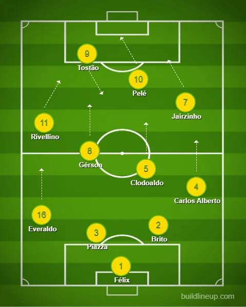A histórica Seleção Brasileira de 1970 contava com cinco "camisas dez". Zagallo escolheu escalar todos eles e encontrou o encaixe mais perfeito da história do futebol.