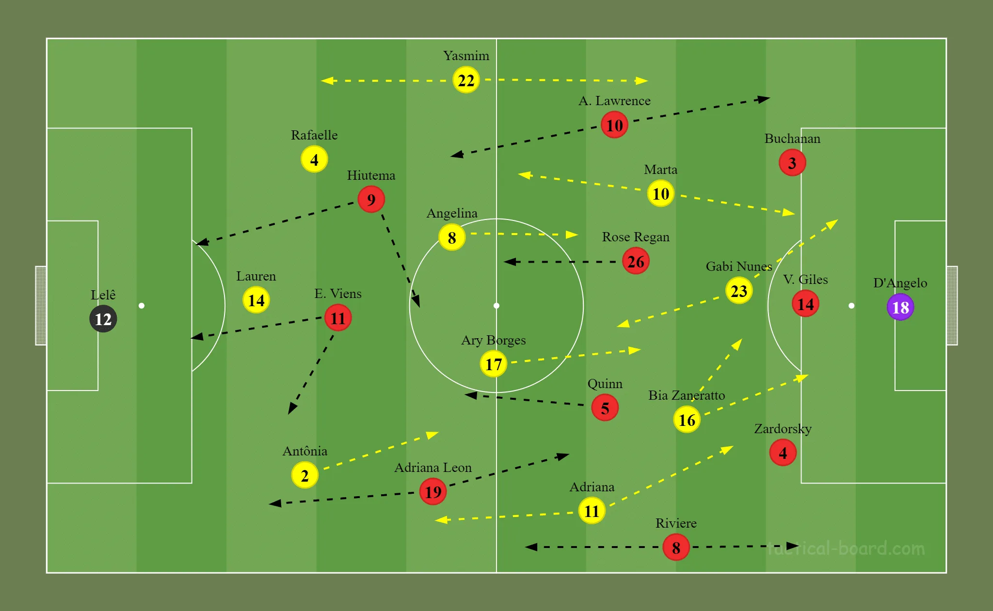 Formação inicial das duas equipes. Gabi Nunes, Bia Zaneratto, Angelina e Yasmim começaram jogando. Arthur Elias e Bev Priestman mantiveram o 3-4-2-1 do jogo de sábado (28).