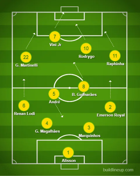 Fernando Diniz vai apostar numa Seleção Brasileira muito mais leve e muito mais móvel contra a Colômbia. Destaque para os quatro atacantes à frente do meio-campo.