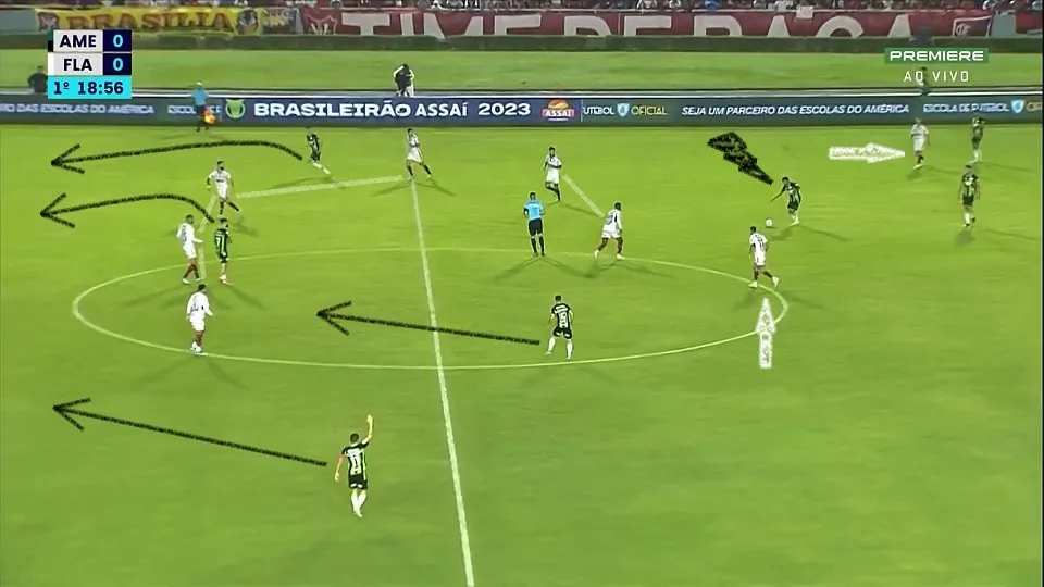 Emmanuel Martínez, Felipe Azevedo, Everaldo e Mastriani encontraram espaços na frente da última linha do Flamengo. O América-MG levou perigo. Foto: Reprodução / Premiere