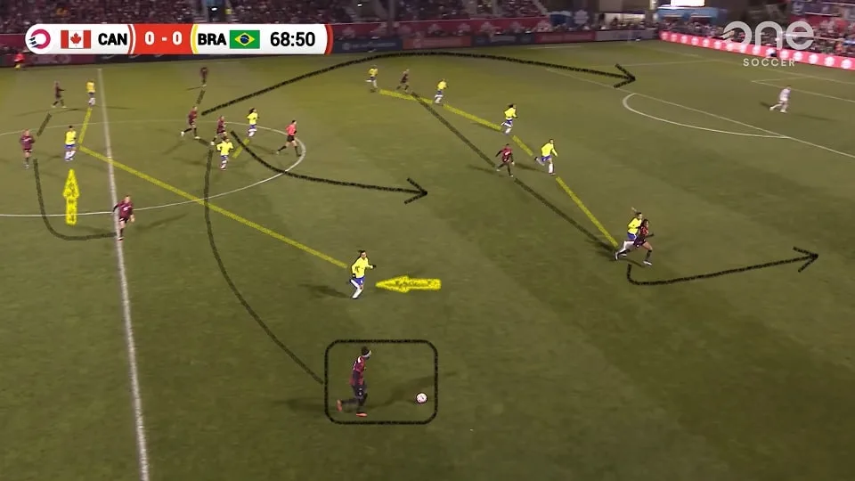 A falta de combatividade de Marta e Cristiane expuseram demais o meio-campo da Seleção Feminina. Fleming entrou e aproveitou esse espaço. Foto: Reprodução / YouTube / OneSoccer