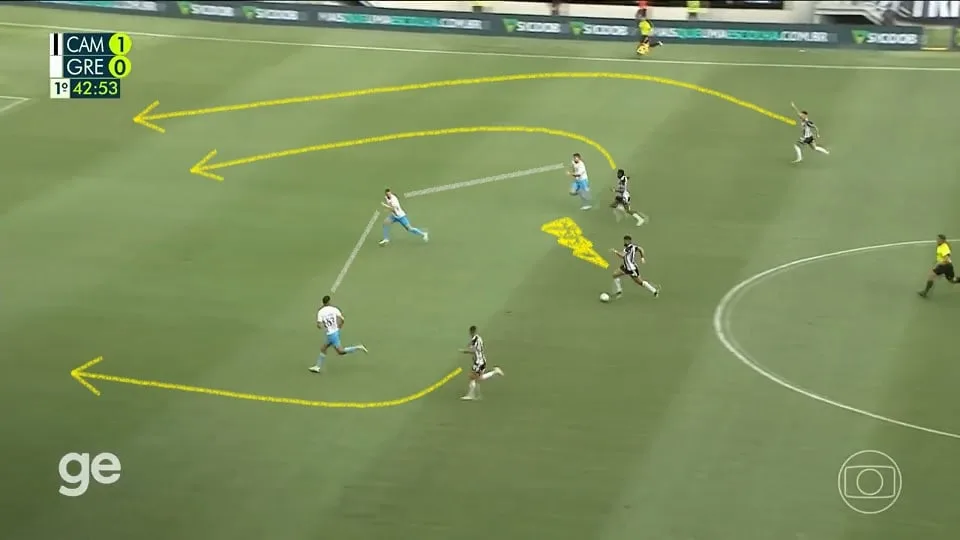 Hulk puxa o contra-ataque junto com Edenílson, Saravia e Paulinho. O Grêmio sofreu demais com os crônicos problemas na recomposição defensiva. Foto: Reprodução / TV Globo / GE