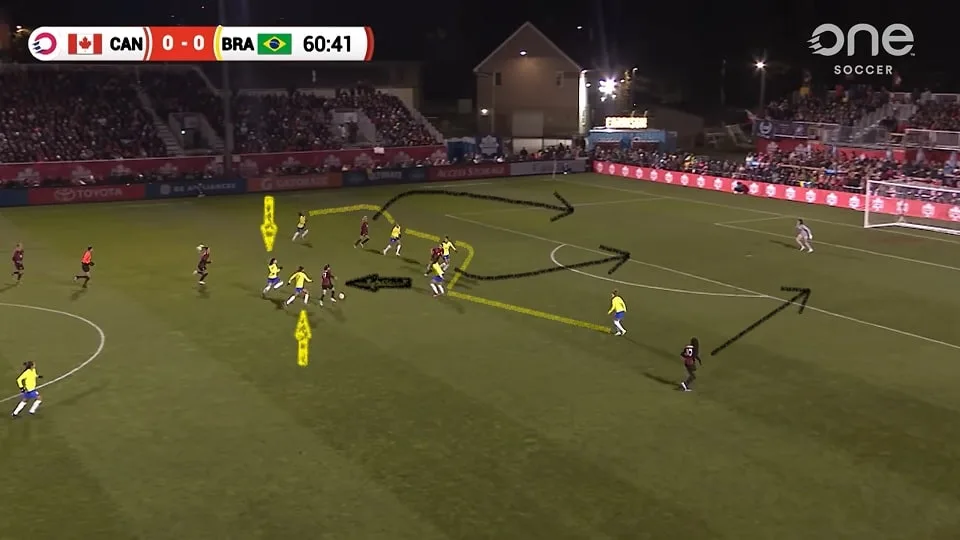 A entrada de Jessie Fleming melhorou a distribuição dos passes no Canadá. Já o Brasil perdeu intensidade com a entrada de Cristiane. Foto: Reprodução / YouTube / OneSoccer