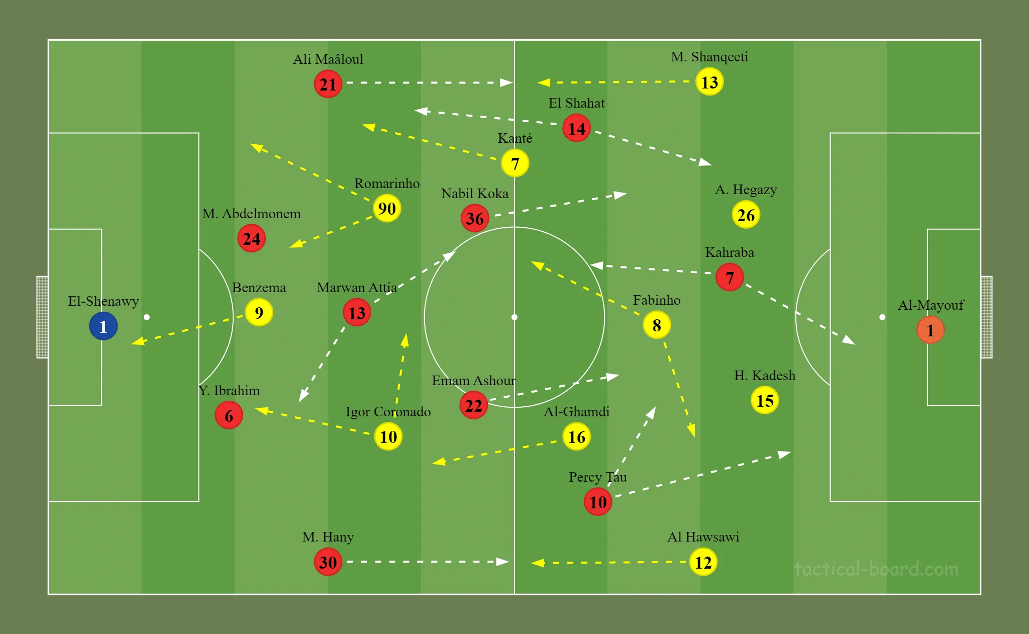 Formação inicial das duas equipes. Marcel Koller escalou o Al-Ahly no 4-1-4-1 baseado nas transições rápidas e passes longos buscando Percy Tau, El Sahat e Kahraba na frente.