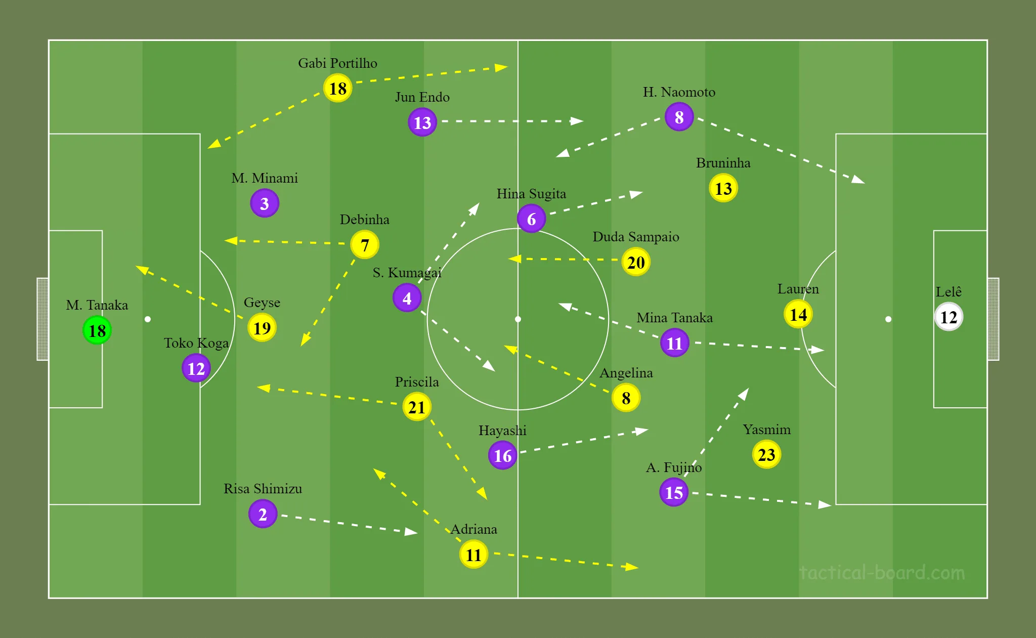 Formação inicial das duas equipes. O 3-4-3 escolhido por Arthur Elias isolou demais o setor ofensivo e acabou sendo presa fácil para o 4-3-3 montado por Futoshi Ikeda.