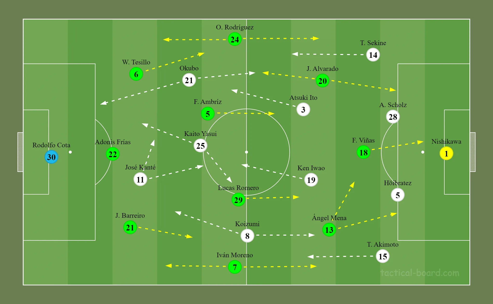 Formação inicial das duas equipes. O Urawa Reds entrou em campo apostando nas jogadas de transição e no pivô do guineense José Kanté na execução do 4-2-3-1 de Maciej Skorza.