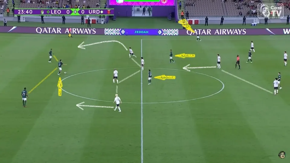 O quarteto ofensivo do Urawa Reds fecha as linhas de passe no meio-campo e deixa o trio defensivo do León fica sem opções na saída de bola. Foto: Reprodução / YouTube / CazéTV