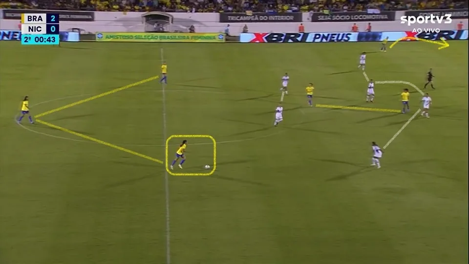 Todas as jogadas de ataque passavam pelas zagueiras construtoras da equipe. Mesmo assim, a Nicarágua facilitou demais a vida da Seleção Feminina. Foto: Reprodução / SPORTV