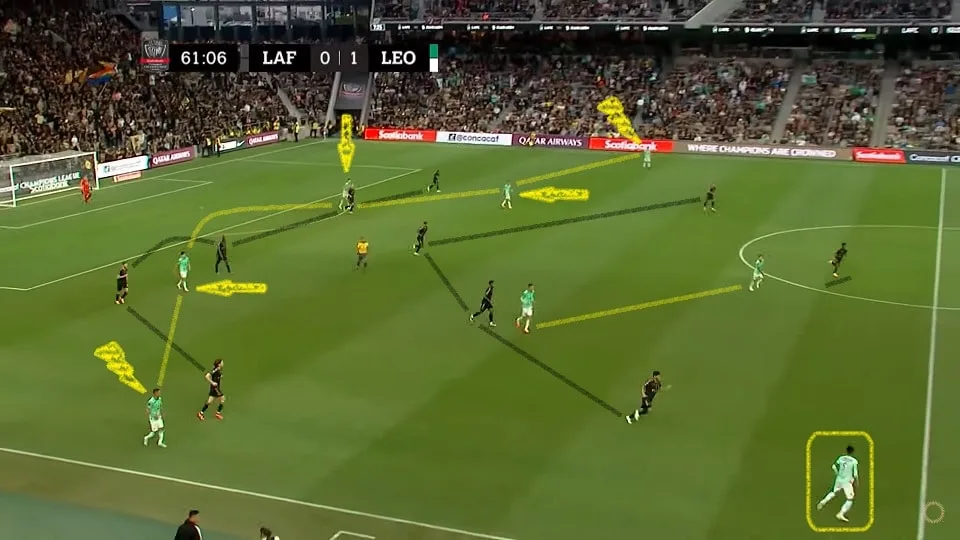 Ángel Mena e Victor Dávila se posicionam mais por dentro e abrem o corredor para os alas Moreno e Hernández na variação tática para o 3-2-5. Foto: Reprodução / YouTube / CONCACAF