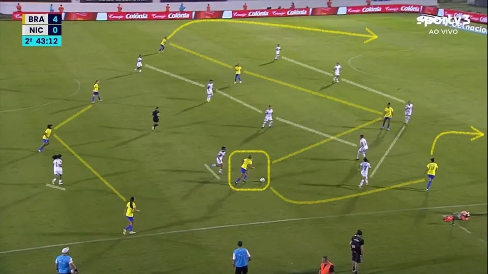 Com a posse da bola, a Seleção Feminina se reorganizava num ofensivo 2-3-5. Faltou, no entanto, calma para tomar as decisões mais corretas em cada lance. Foto: Reprodução / SPORTV