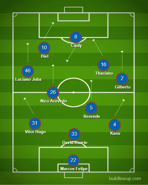 Time do Bahia que goleou o Atlético-MG na última rodada do Brasileirão de 2023. O 3-4-2-1 de Rogério Ceni teve intensidade na marcação, velocidade e muita organização ofensiva.
