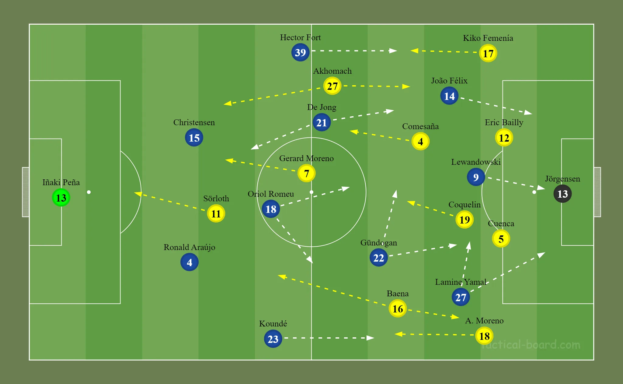Formações iniciais das duas equipes. Xavi Hernández manteve seu 4-3-3 básico com algumas mudanças no time que perdeu para o Bilbao pela Copa do Rey.