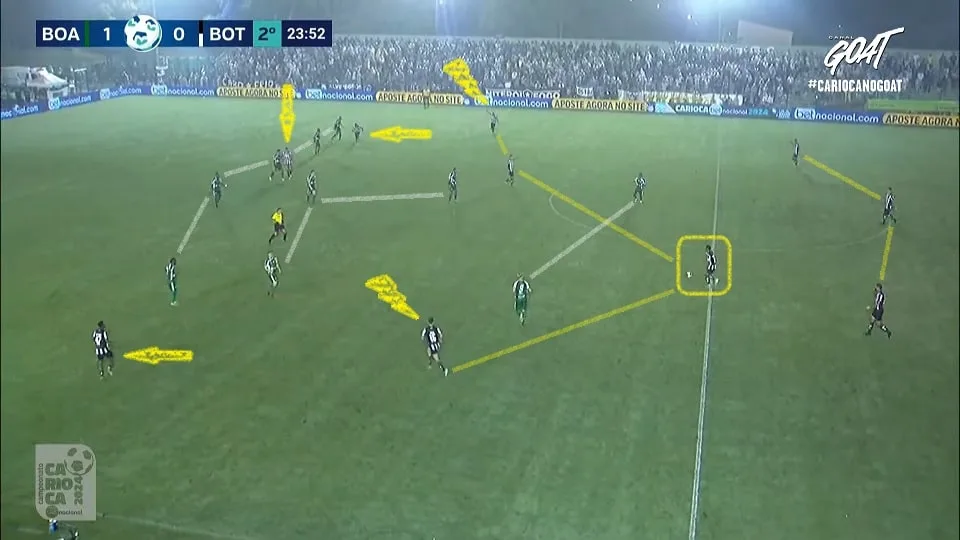 O 3-4-3 usado por Tiago Nunes teve problemas para explorar a linha de fundo e concentrou demais o jogo pelo lado esquerdo. Foto: Reprodução / YouTube / GOAT