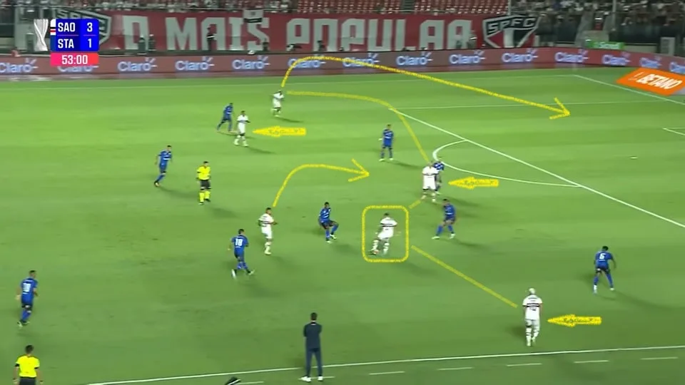 Luciano abre pelo lado, Calleri prende os zagueiros, Wellington aparece mais por dentro e Alisson ataca o epaço. Mobilidade na hora de atacar. Foto: Reprodução / YouTube / Paulistão