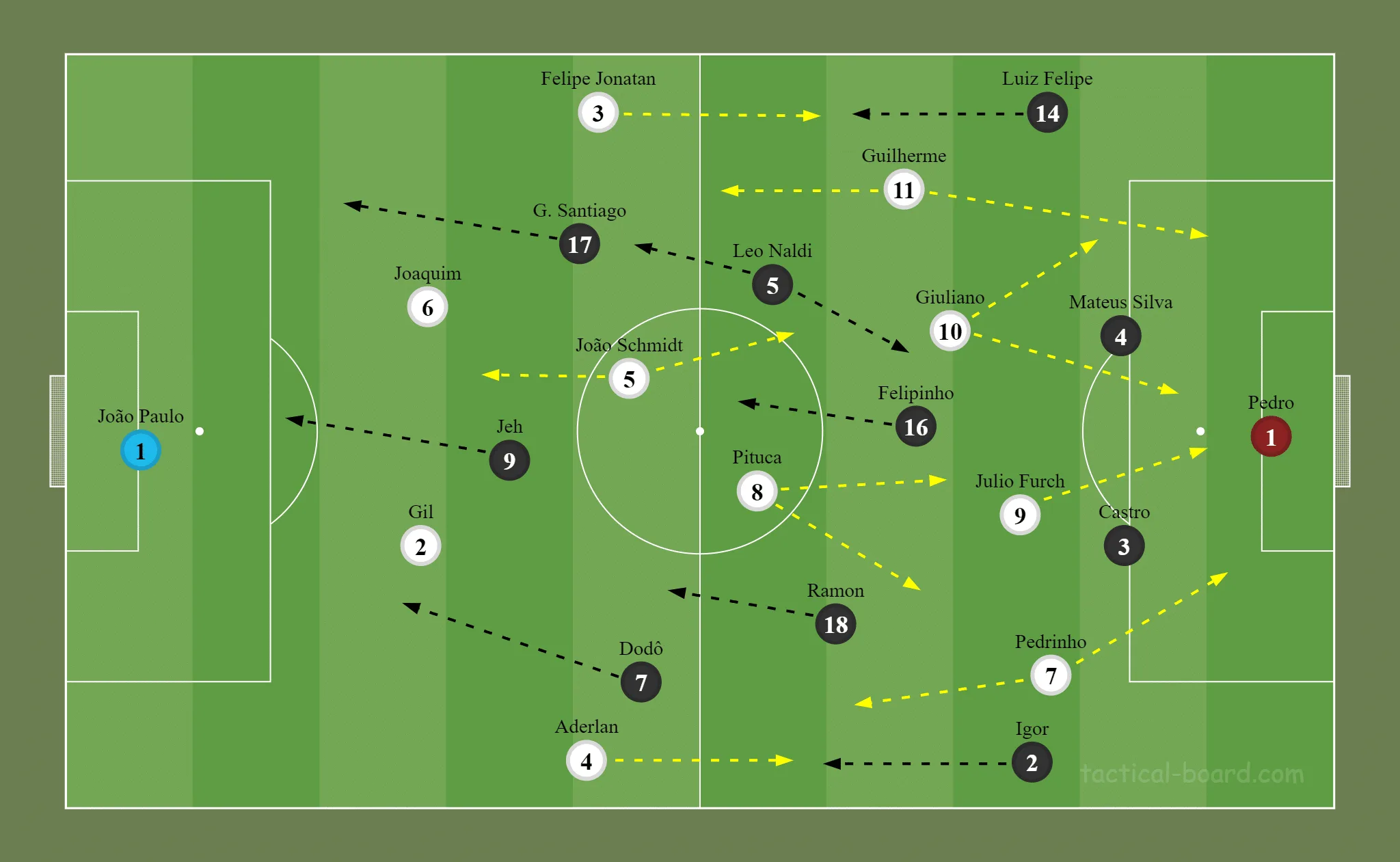Formação inicial das duas equipes. Fábio Carille manteve o Santos jogando num organizado 4-2-3-1 da estreia diante do 4-1-4-1 da Ponte Preta de João Brigatti.