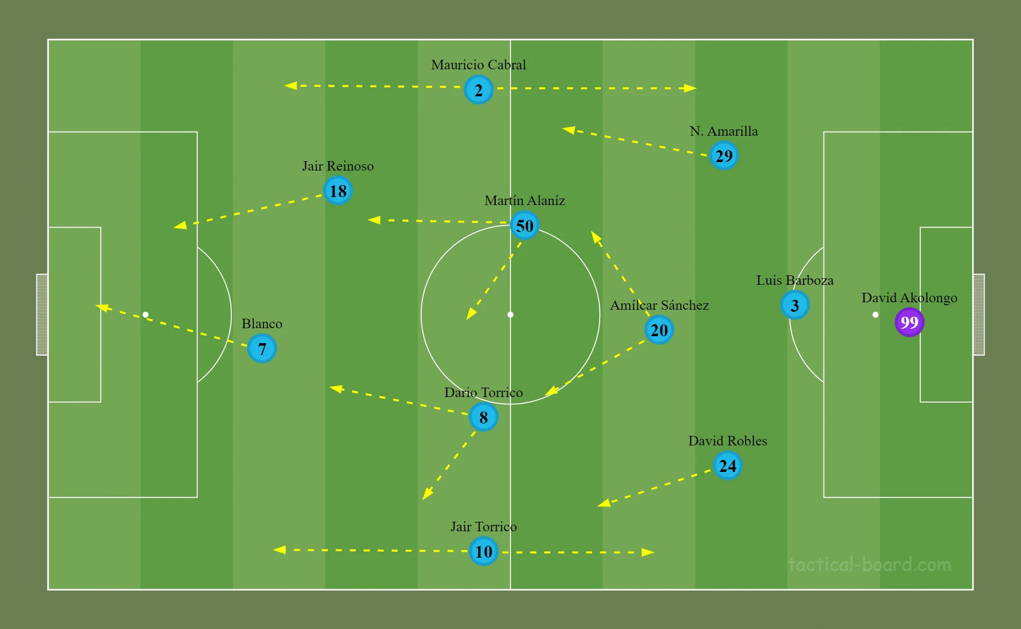 Equipe que venceu o Melgar no Estádio Félix Capriles. A aposta do técnico Mauricio Soria é num 3-1-4-2 vertical e com pequenas variações na formação inicial.
