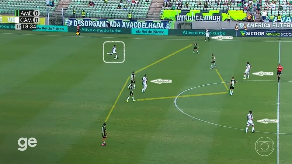 Jogando num 4-3-3, o América-MG de Cauan de Almeida fechou bem o meio-campo e obrigou o Atlético-MG a apelar para as ligações diretas. Foto: Reprodução / TV Globo / GE