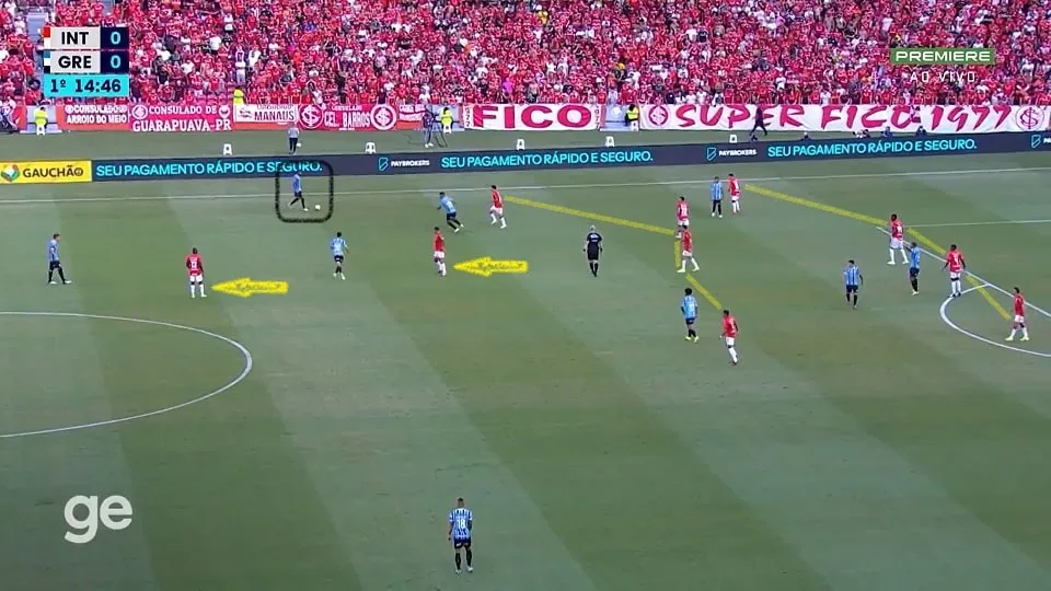 O Internacional parte de um 4-4-2 inicial na marcação para fechar espaços e acelerar nos contra-ataques assim que a posse é retomada. Foto: Reprodução / Premiere / GE