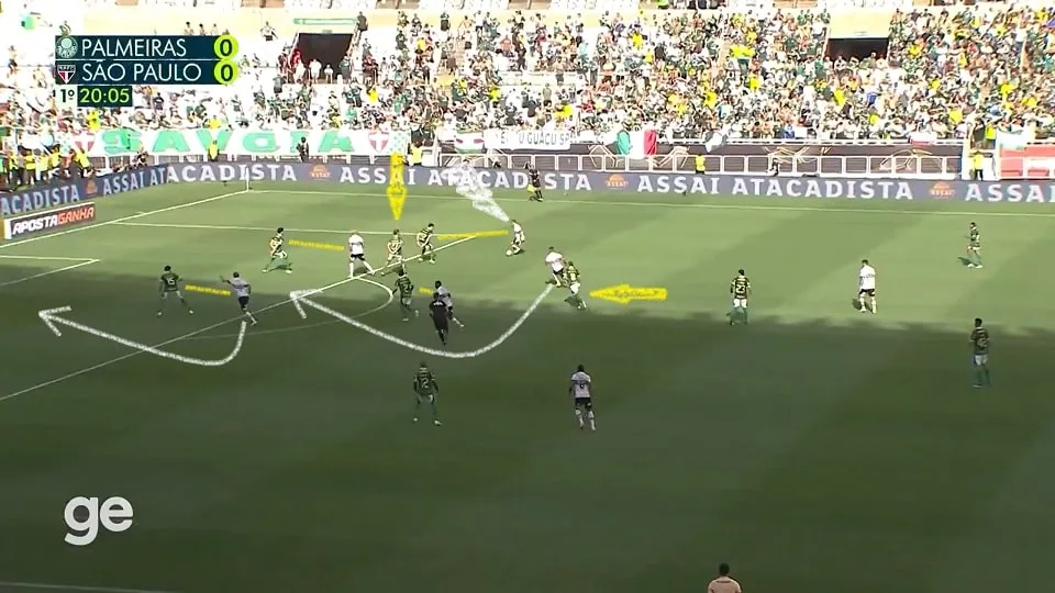 Wellington Rato recebe, Calleri "prende" Gustavo Gómez, Luciano avança e Alisson infiltra. O São Paulo criou chances. Foto: Reprodução / Globo / GE