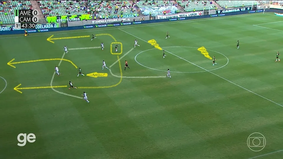 Matheusinho avança junto à Victor Jacaré para receber o passe em profundidade. O América-MG usou bem as triangulações e os toques rápidos. Foto: Reprodução / TV Globo / GE