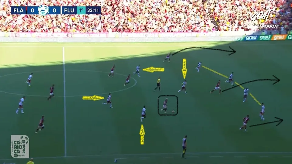 Já no clássico contra o Flamengo, o time de Fernando Diniz sentiu demais o cansaço e sofreu para fechar na frente da última linha. Foto: Reprodução / YouTube / Canal GOAT