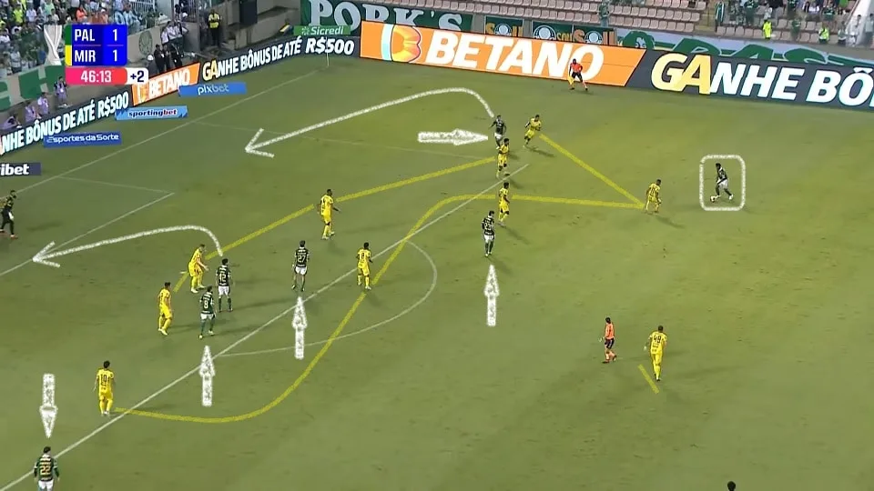 O Mirassol se fechava com uma linha de cinco jogadores, mas o Palmeiras levava bastante perigo nas combinações pelos lados do campo. Foto: Reprodução / YouTube / Paulistão