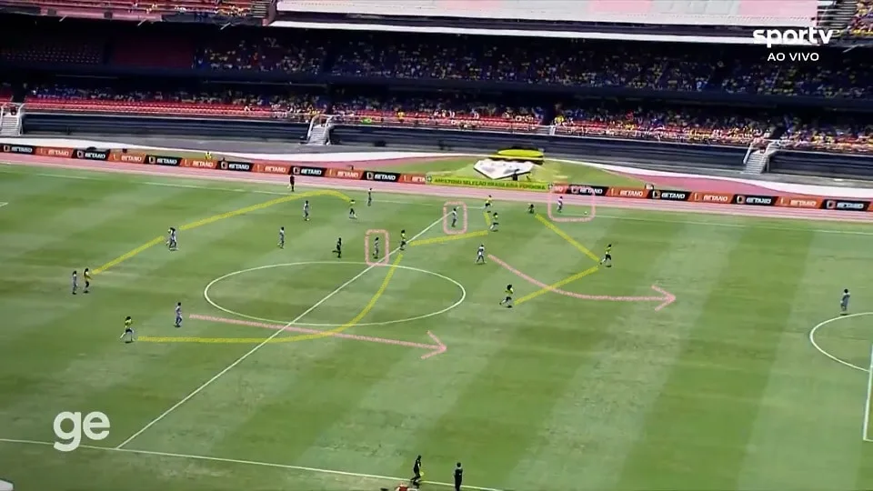 O 3-4-3 escolhido por Arthur Elias sobrecarrega as volantes e deixa espaços na defesa. Foto: Reprodução / SPORTV / GE