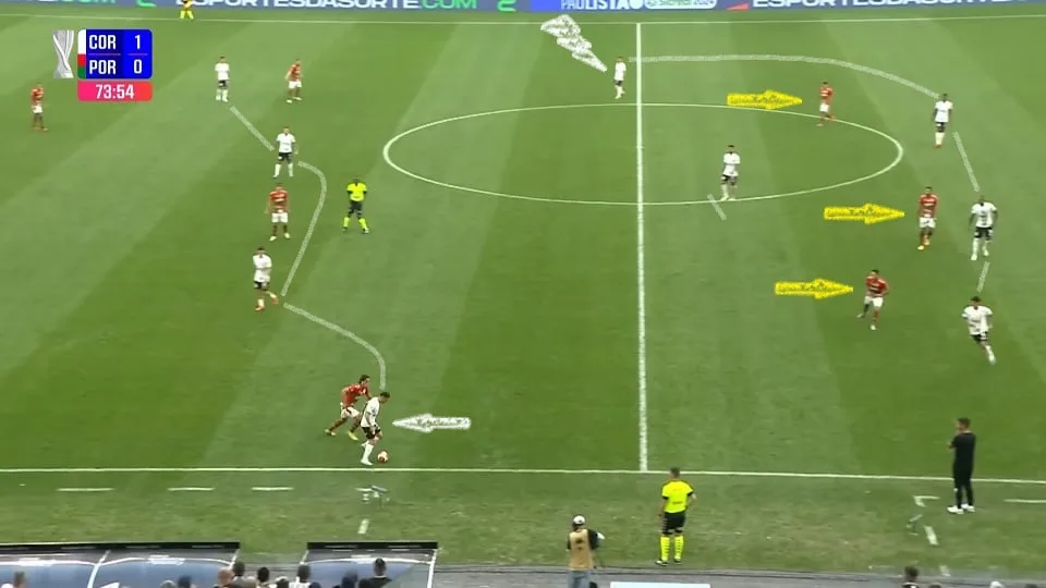 Fagner ganhou mais liberdade para apoiar com Caetano e Gustavo Mosquito na esquerda. O Corinthians foi mais organizado. Foto: Reprodução / YouTube / Paulistão