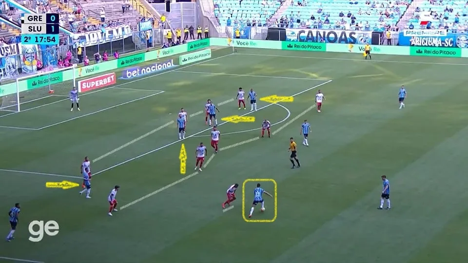 Renato Gaúcho testou uma série de jogadores, mas nenhum deles conseguiu passar confiança nas últimas partidas do Grêmio na temporada. Foto: Reprodução / SPORTV / GE