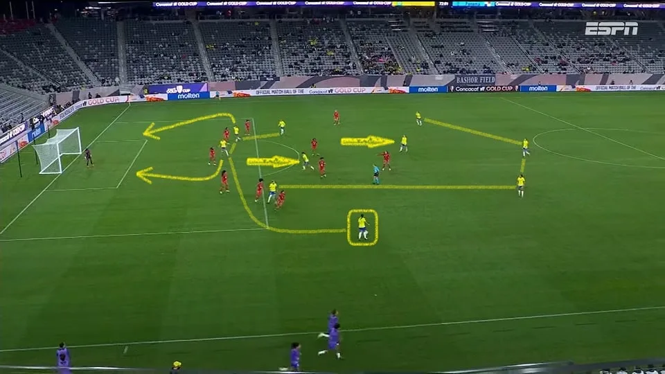 Debinha e Adriana pelos lados, volantes vindo por dentro e Geyse se juntando a Gabi Nunes no ataque. O Brasil emulou um 4-2-4. Foto: Reprodução / YouTube / ESPN Brasil