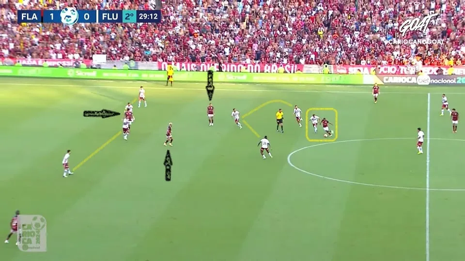 Alexsander salta em cima do uruguaio De La Cruz e o meio-campo não consegue fechar as linhas de passe para Arrascaeta e Cebolinha. Foto: Reprodução / YouTube / Canal GOAT