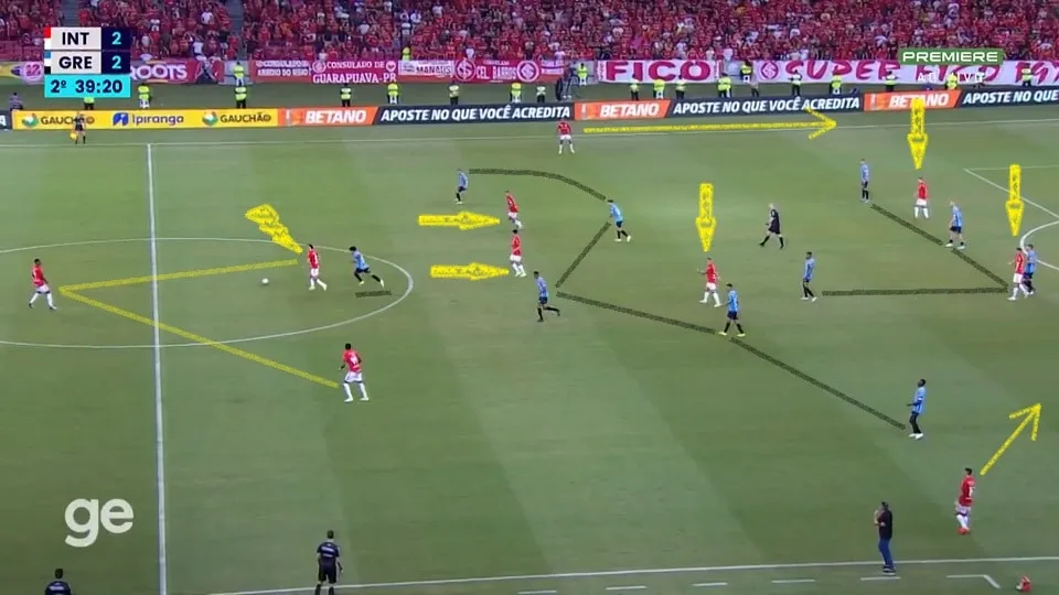 Com Bruno Gomes, Wesley, Lucca e Rômulo em campo, Eduardo Coudet deu fôlego novo ao Inter e viu sua equipe explorar bem os espaços do rival. Foto: Reprodução / Premiere / GE